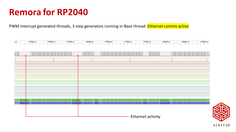 RT2040PWMinterruptthreads-Ethernetrunning.png