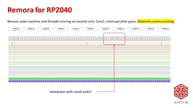RT2040PWMinterruptthreadsonCore1-Ethernetrunning.png