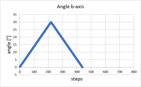 angle_that_results_from_gcode_2020-09-30.png