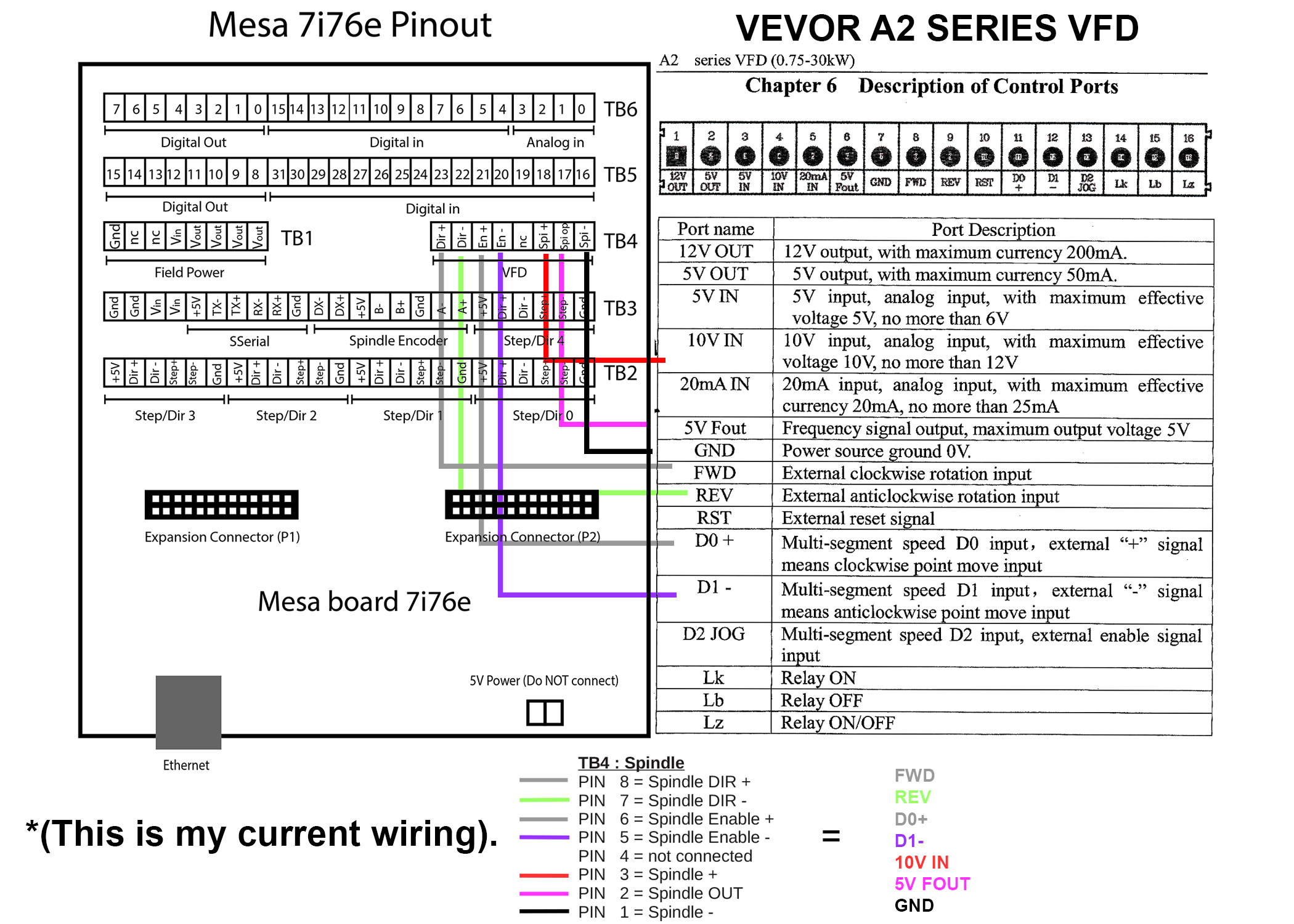Vevor-A2-Series-VFD-wiring.jpg
