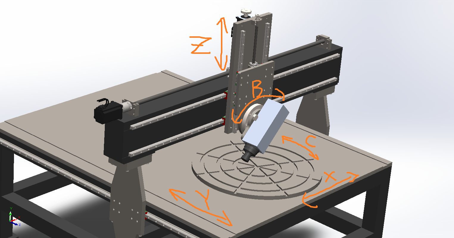 5-axis machining guide 5-axis machining guide